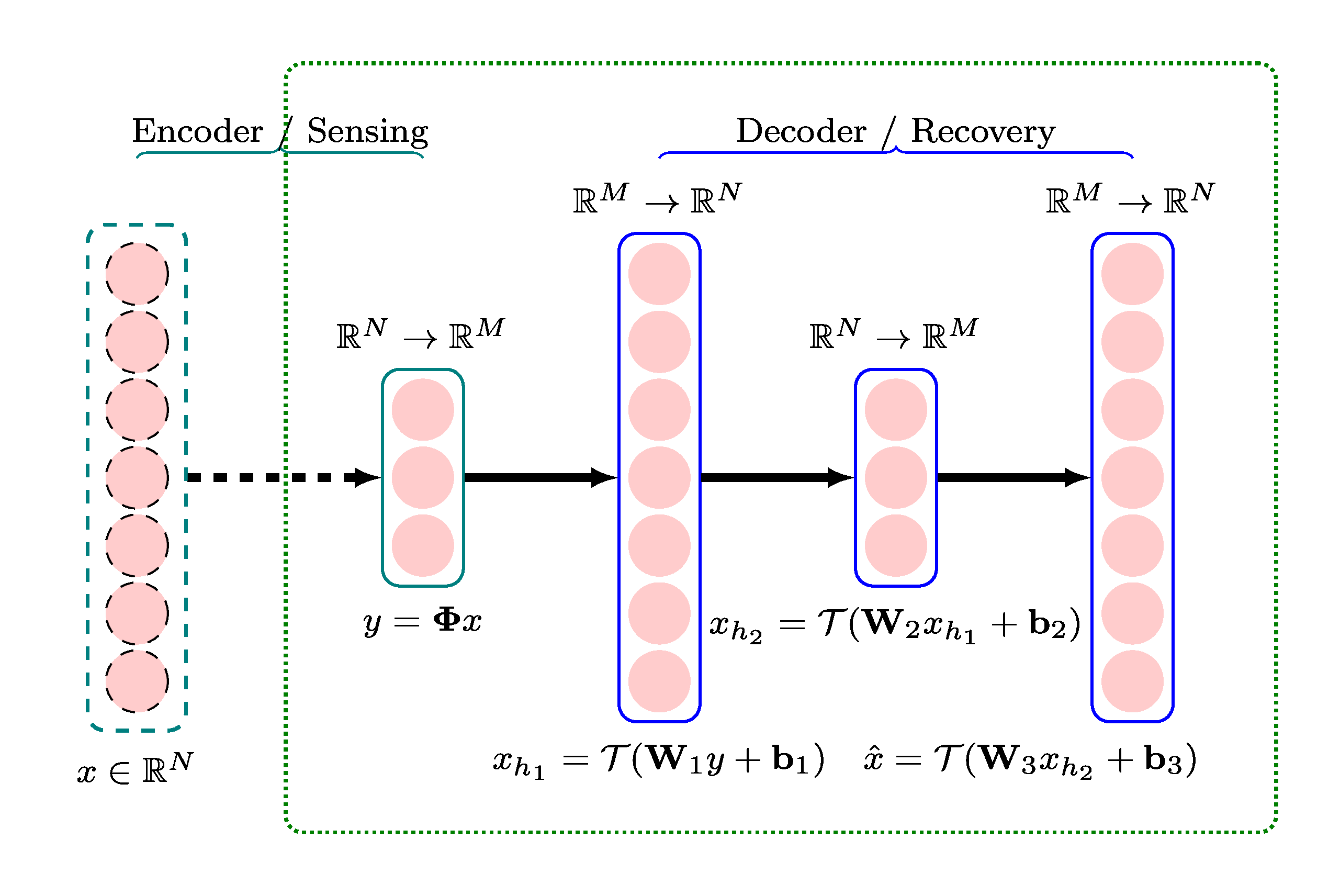 ../../_images/sda_from_linear_measurements.png